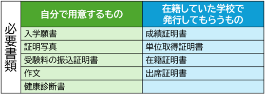 図：必要書類